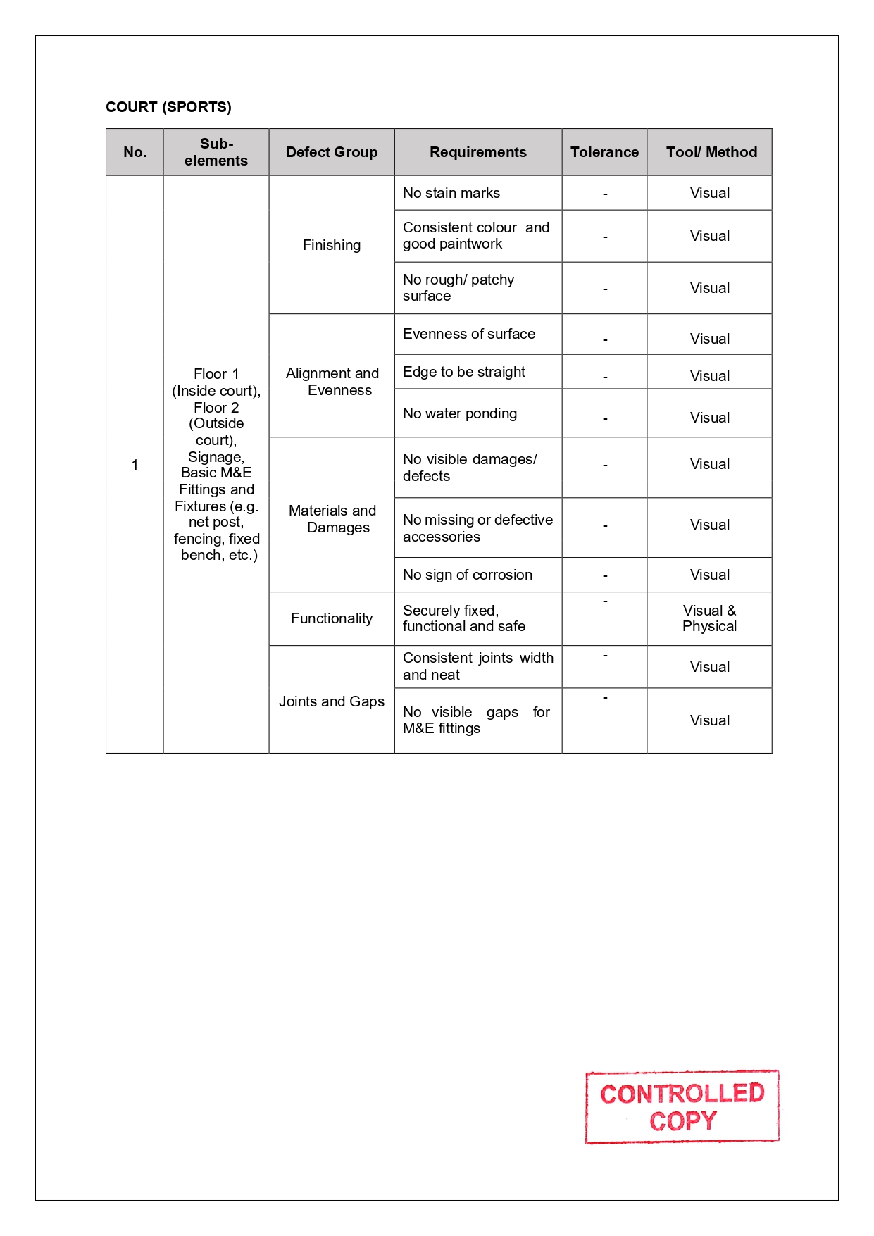 SLG-PRO-SOP Page 35